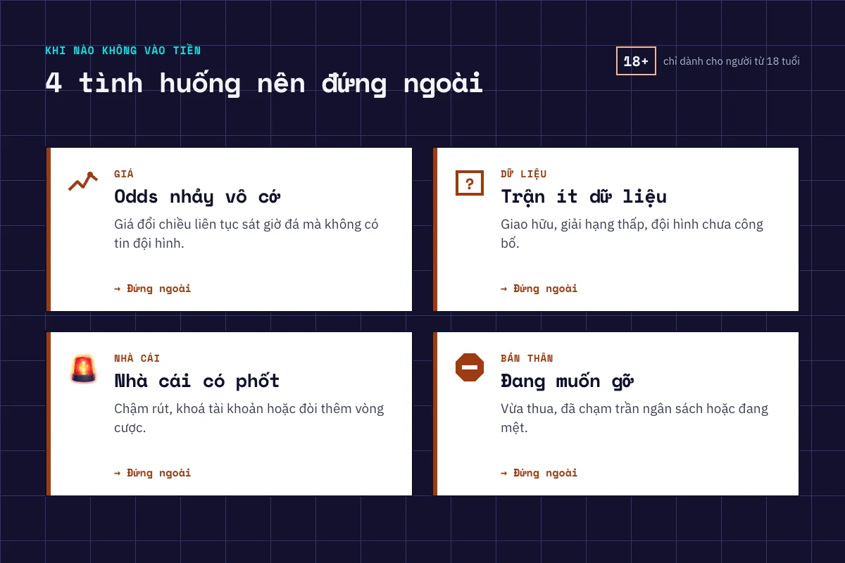 Bốn tình huống nên đứng ngoài, không vào tiền
